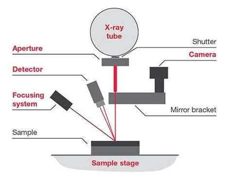 xrf plating thickness